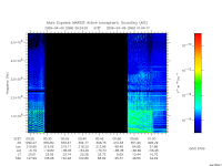marsis ais plot