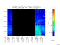 marsis ais plot