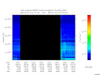 marsis ais plot
