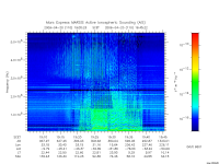 marsis ais plot