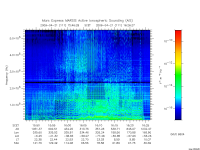 marsis ais plot