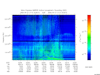 marsis ais plot