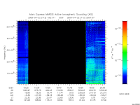 marsis ais plot
