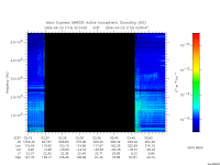 marsis ais plot
