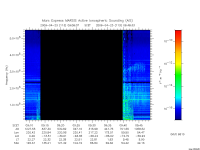 marsis ais plot