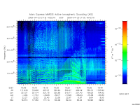 marsis ais plot
