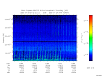 marsis ais plot