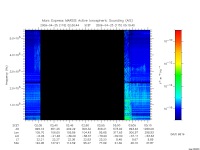 marsis ais plot