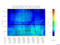 marsis ais plot