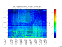 marsis ais plot