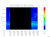 marsis ais plot