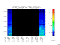 marsis ais plot