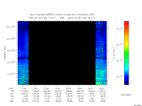 marsis ais plot