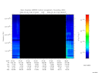 marsis ais plot