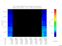 marsis ais plot