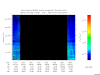 marsis ais plot