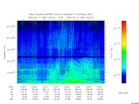 marsis ais plot
