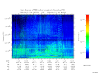 marsis ais plot
