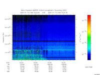 marsis ais plot