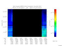 marsis ais plot