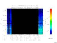 marsis ais plot