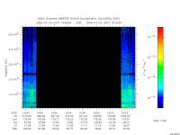 marsis ais plot
