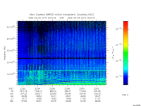 marsis ais plot