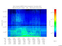 marsis ais plot