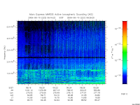 marsis ais plot