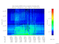 marsis ais plot