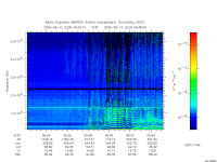 marsis ais plot