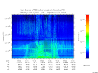marsis ais plot