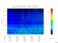 marsis ais plot
