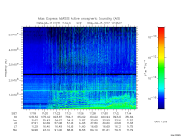 marsis ais plot