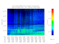 marsis ais plot