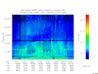 marsis ais plot