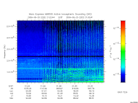 marsis ais plot