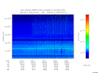 marsis ais plot