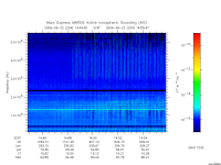 marsis ais plot