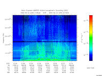 marsis ais plot