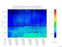 marsis ais plot