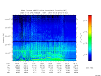 marsis ais plot