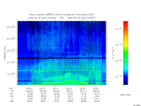marsis ais plot