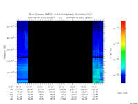 marsis ais plot