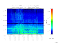 marsis ais plot
