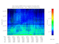 marsis ais plot