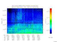 marsis ais plot