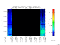 marsis ais plot