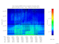 marsis ais plot