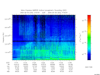 marsis ais plot